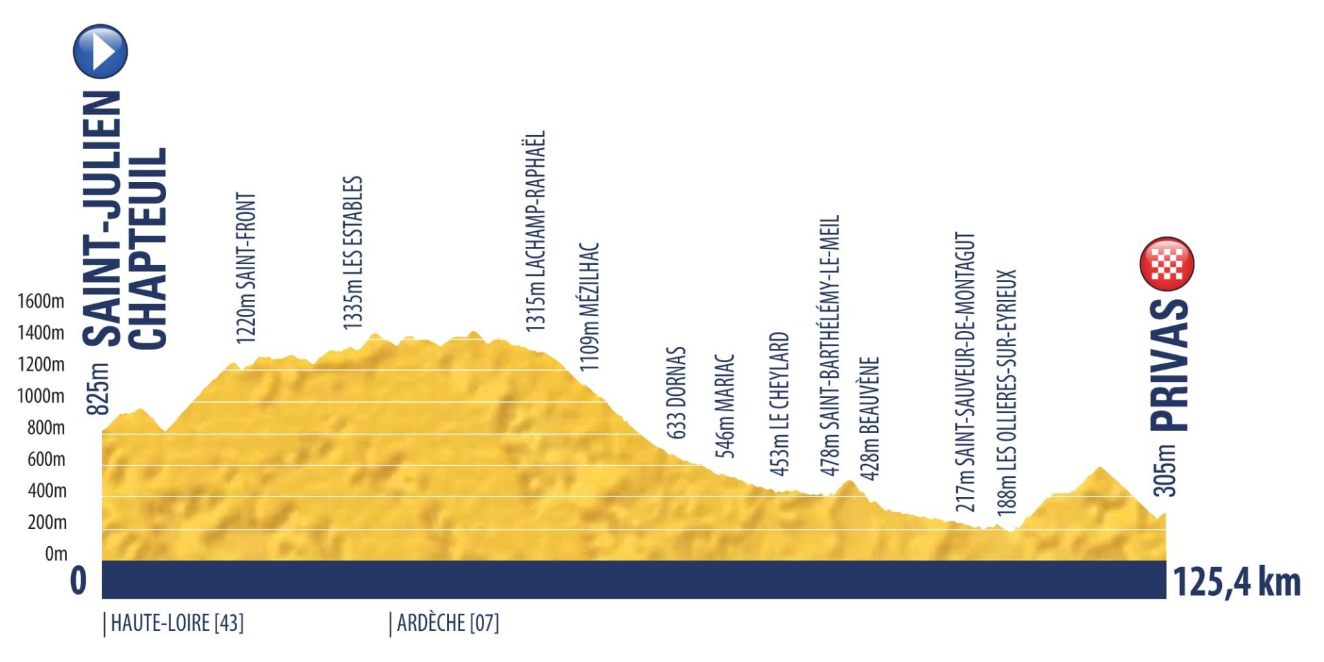 Tour del Porvenir 2019, convocada la Selección Española