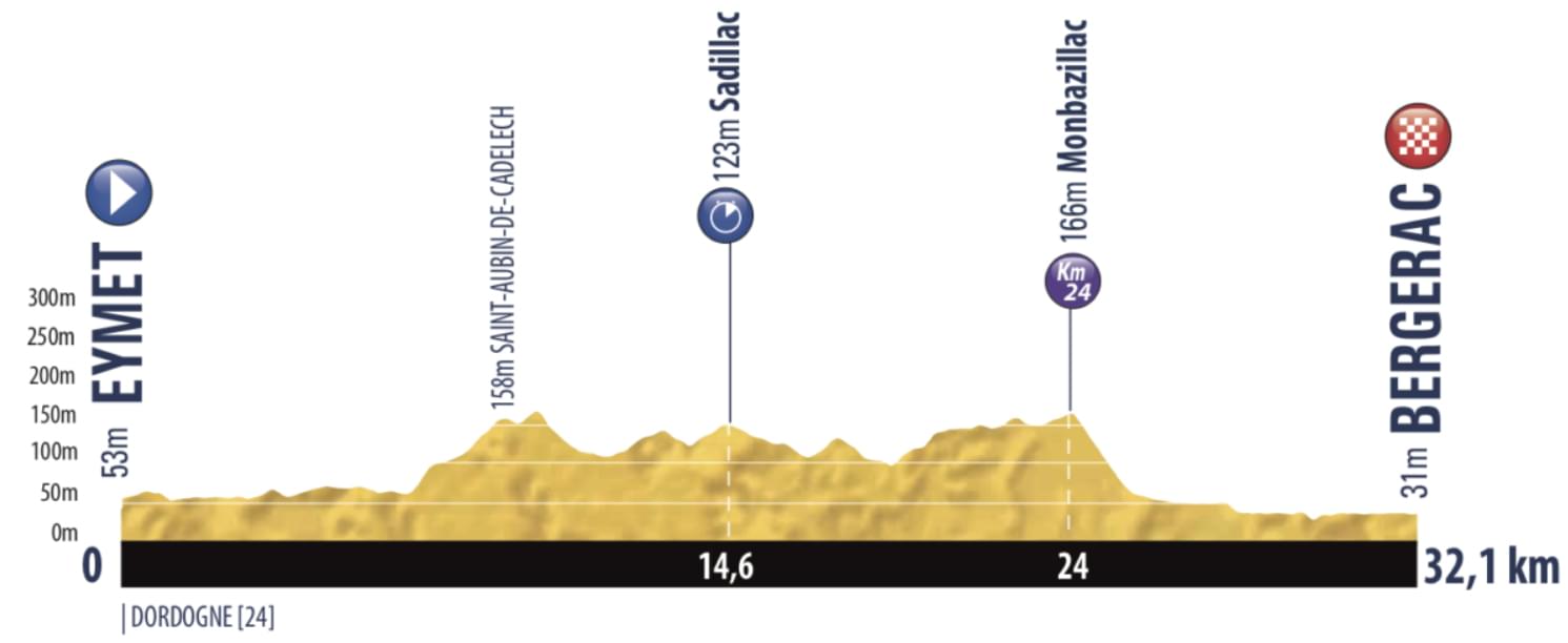 Tour del Porvenir 2019, convocada la Selección Española