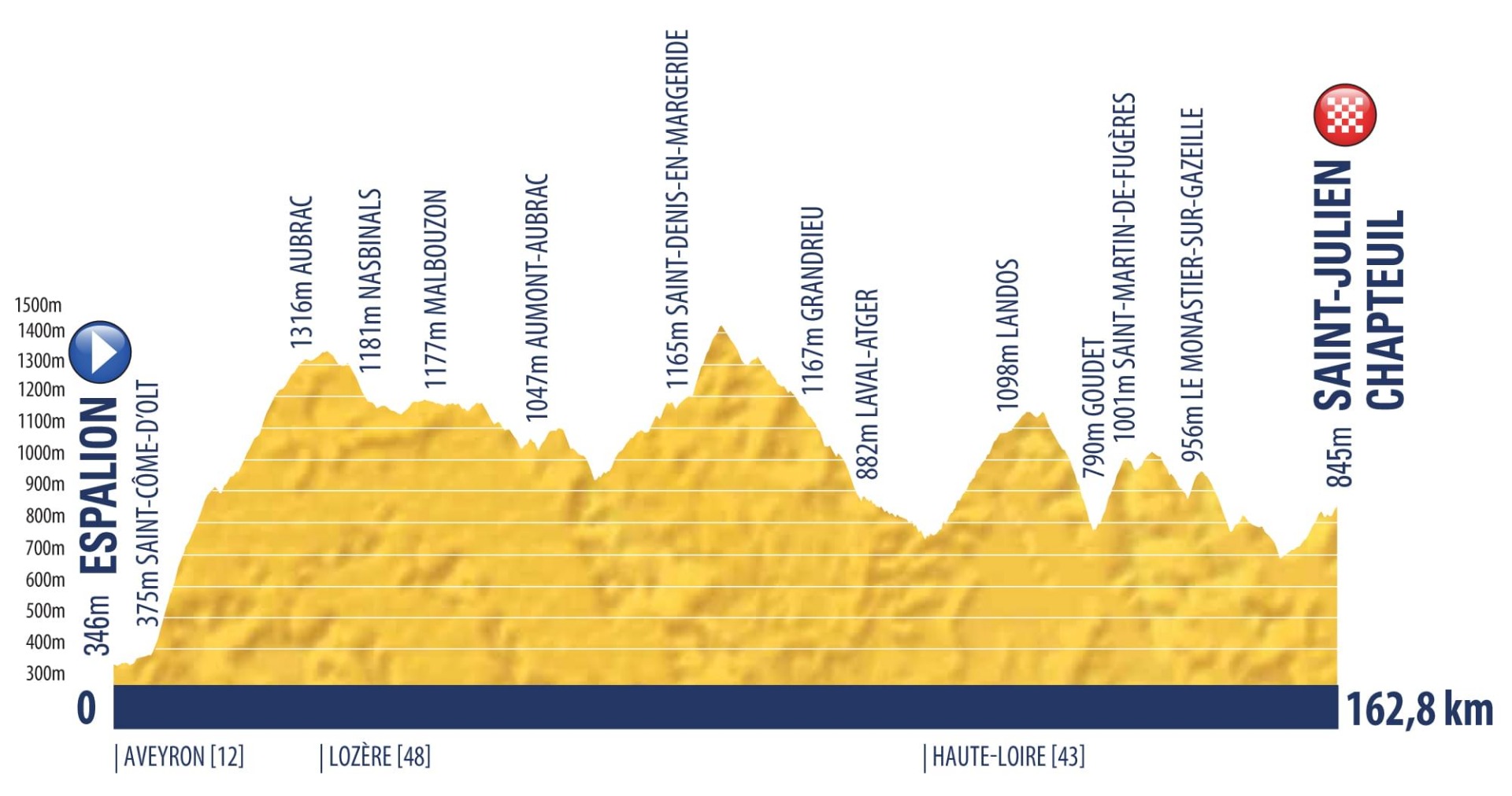 Tour del Porvenir 2019, convocada la Selección Española