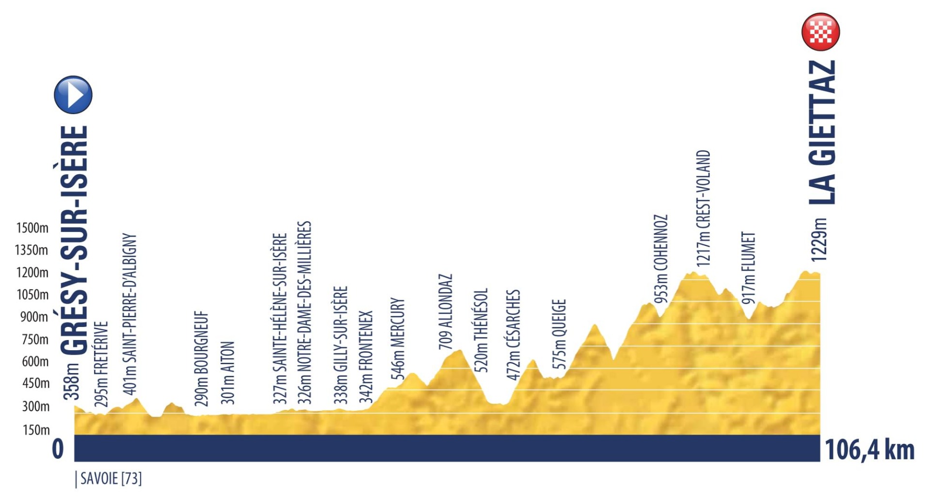 Tour del Porvenir 2019, convocada la Selección Española