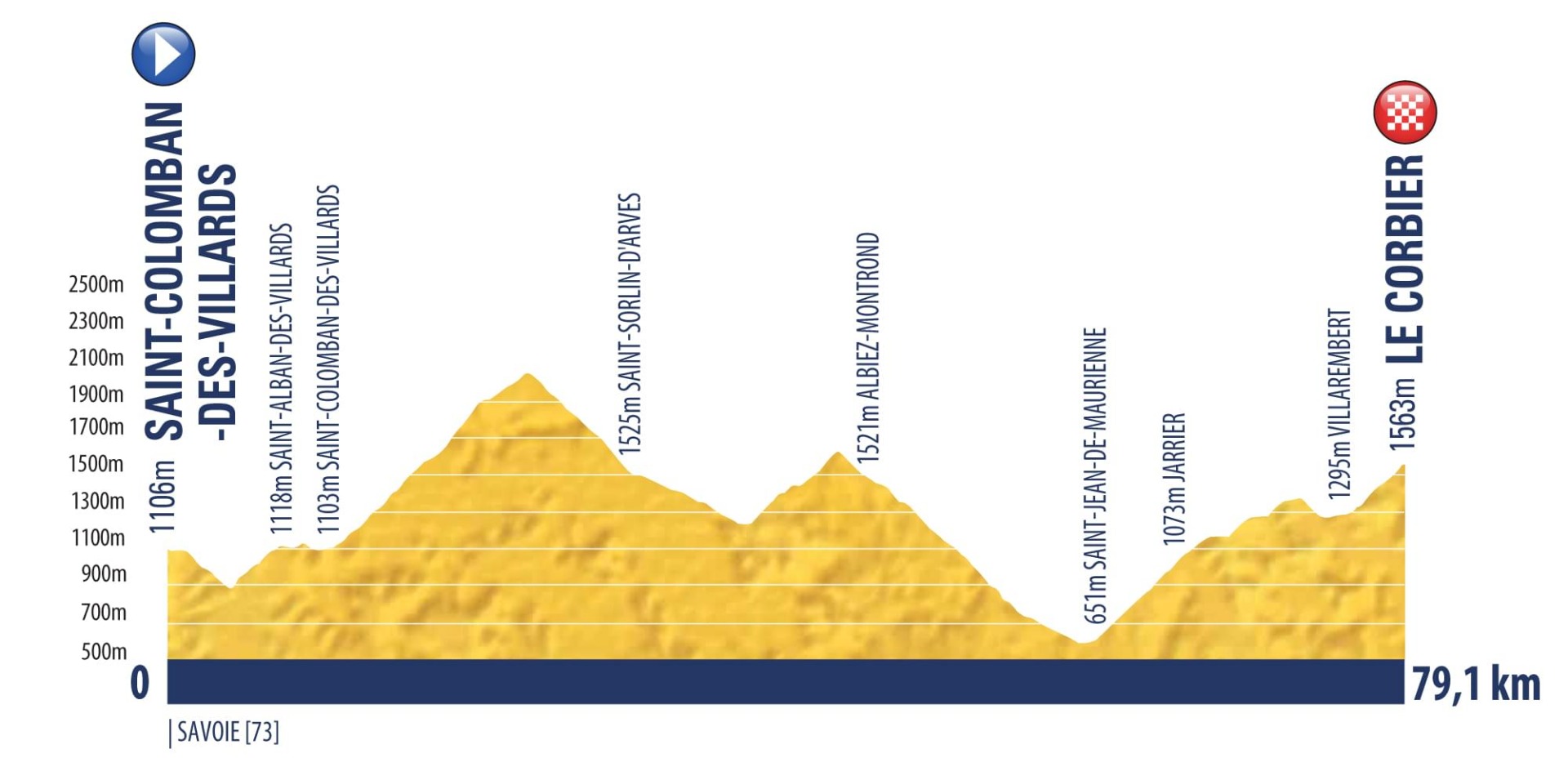 Tour del Porvenir 2019, convocada la Selección Española