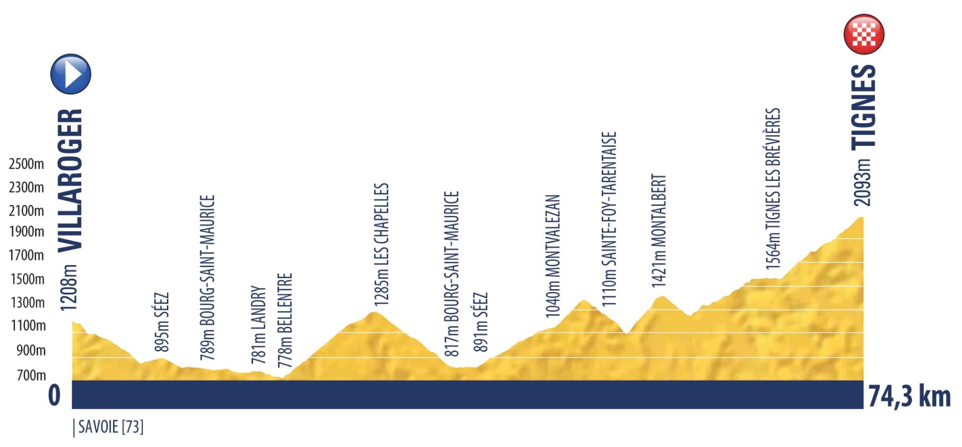 Tour del Porvenir 2019, convocada la Selección Española