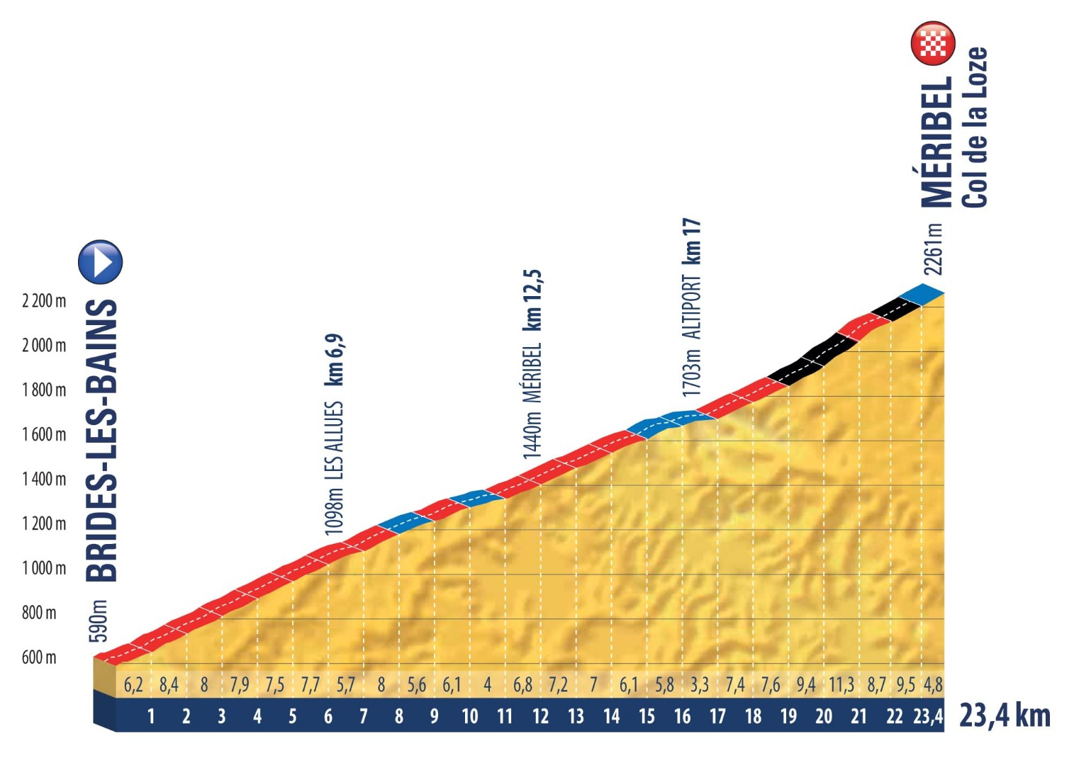 Tour del Porvenir 2019, convocada la Selección Española