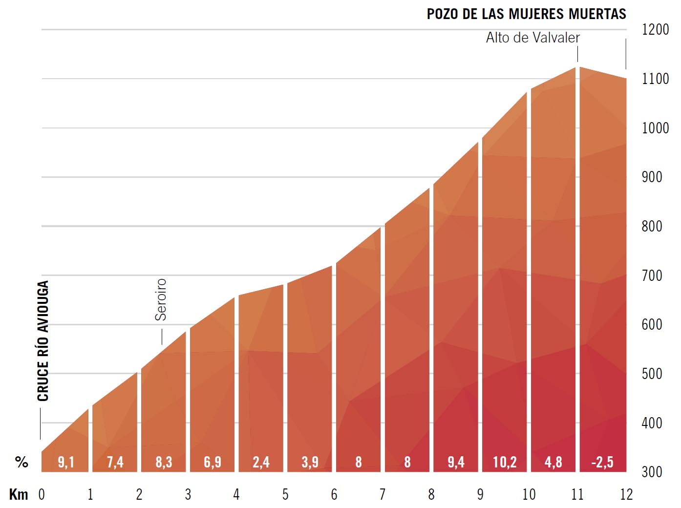 Alto del Pozo de las Mujeres Muertas