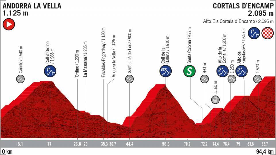 La Montaña de la Vuelta 2019