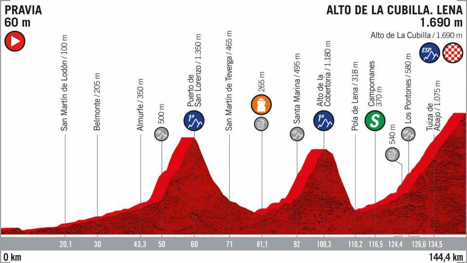 La Montaña de la Vuelta 2019