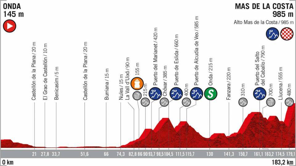La Montaña de la Vuelta 2019