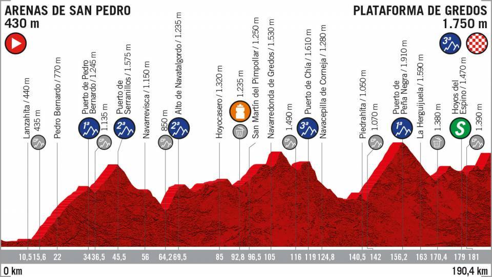 La Montaña de la Vuelta 2019
