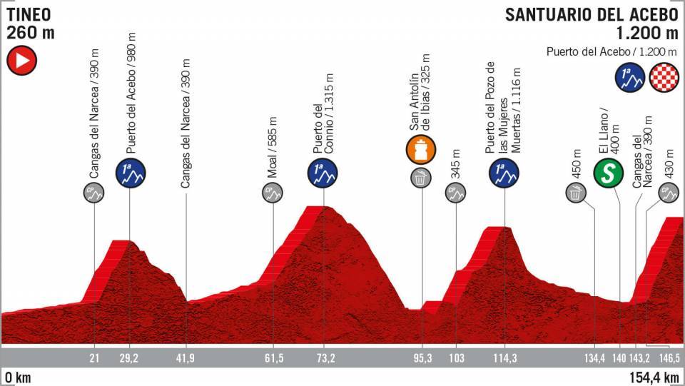 La Montaña de la Vuelta 2019