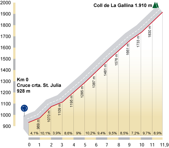 Coll de la Gallina