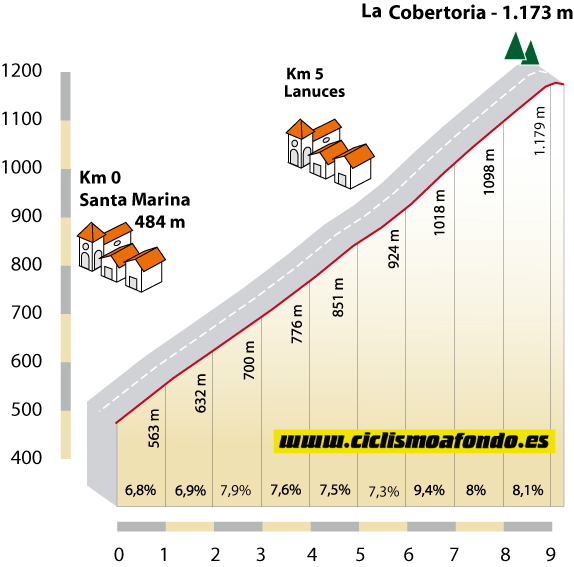 La Cobertoria