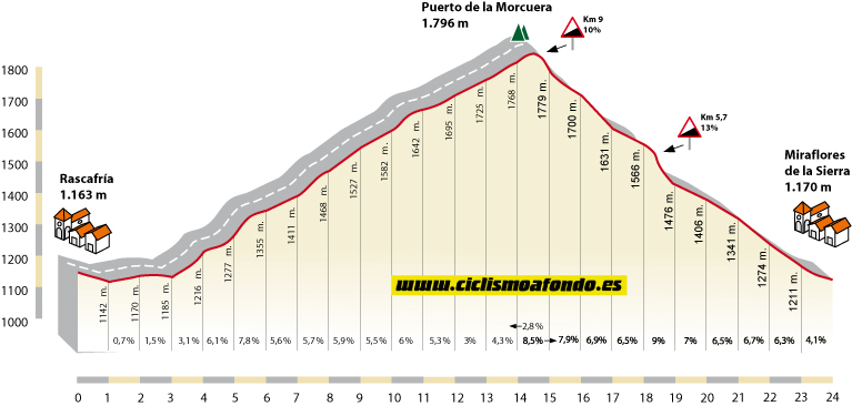 Puerto de la Morcuera