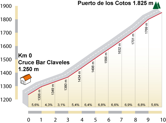 Cotos