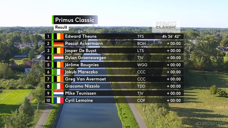 Edward Theuns (Trek Segafredo), vencedor en la Primus Classic