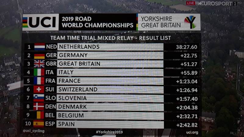 Yorkshire 2019: Holanda, primera campeona del mundo CRE mixta de relevos
