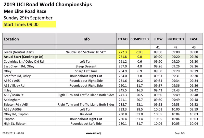 Modificaciones en el recorrido de la prueba élite masculina del Mundial de Yorkshire 2019