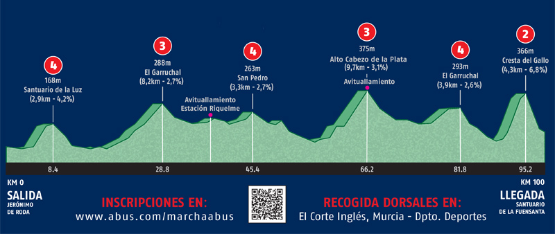 La II Marcha Ciclodeportiva ABUS - Picos de Murcia tendrá lugar el 9 de noviembre