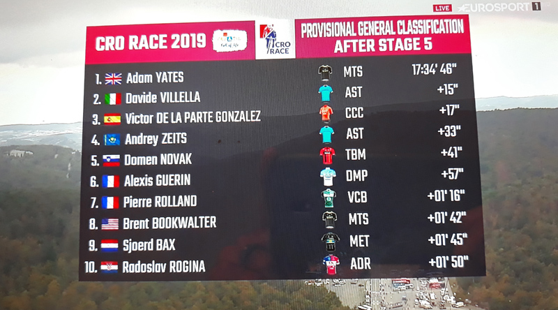 Etapa y liderato para Adam Yates (Mitchelton Scott) en Croacia
