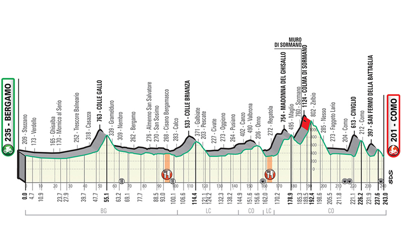 Previa Giro de Lombardía: la última gran carrera del año