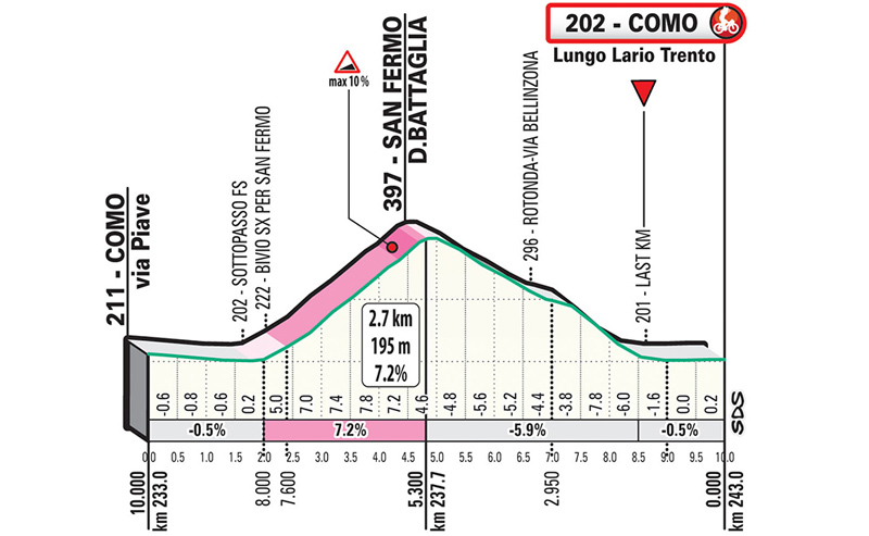 Previa Giro de Lombardía: la última gran carrera del año