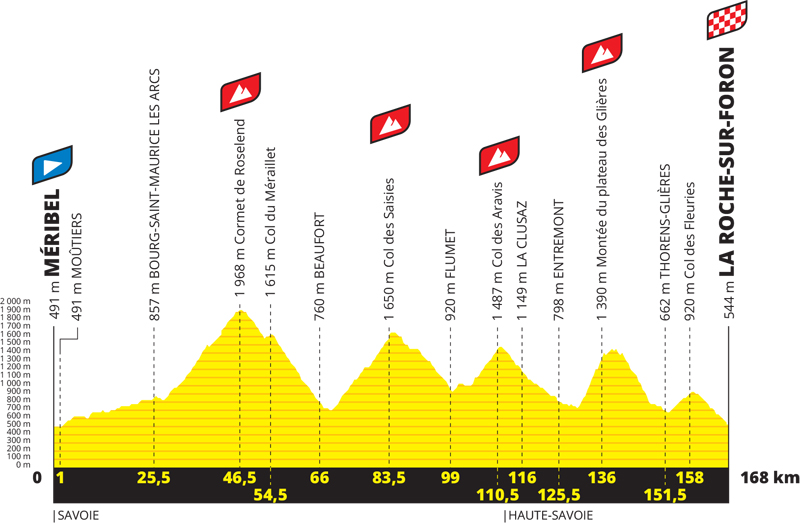 El Tour 2020 presenta su recorrido