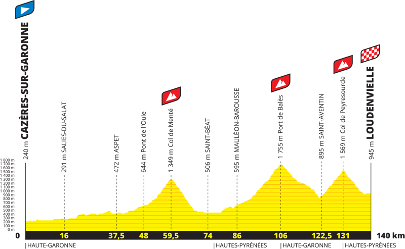 El Tour 2020 presenta su recorrido