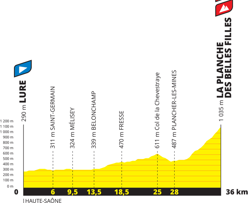 El Tour 2020 presenta su recorrido