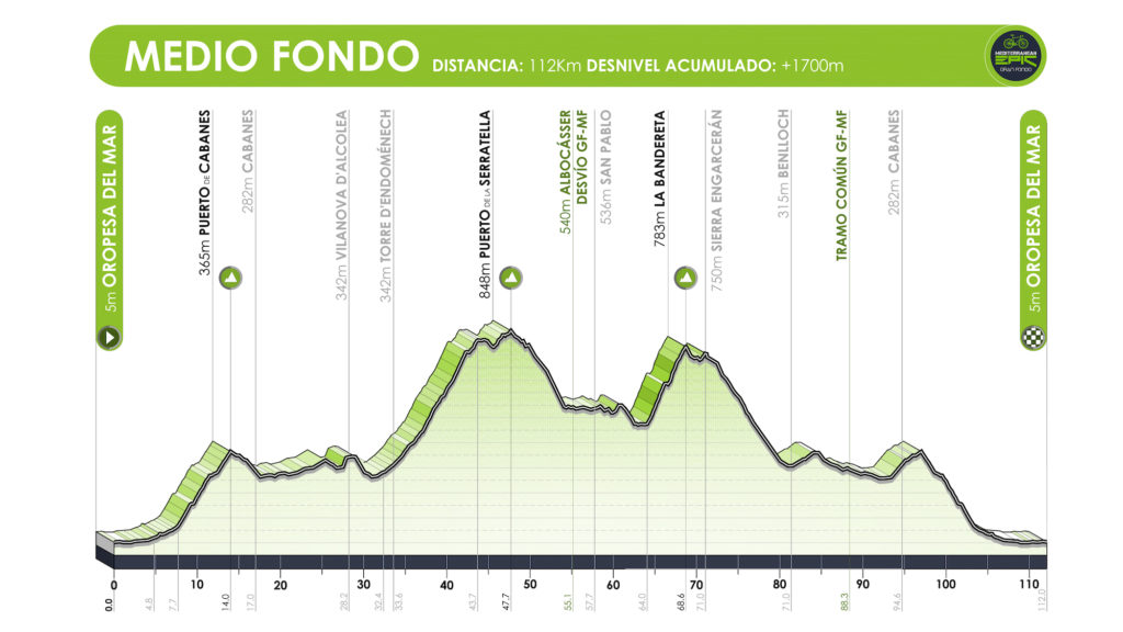 Mediterranean Epic Gran Fondo abre inscripciones