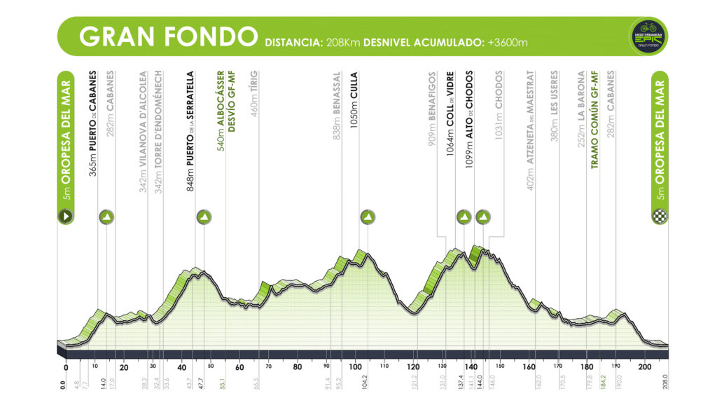 Mediterranean Epic Gran Fondo abre inscripciones
