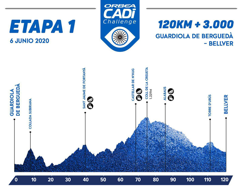 La Orbea Cadí Challenge 2020 abre inscripciones