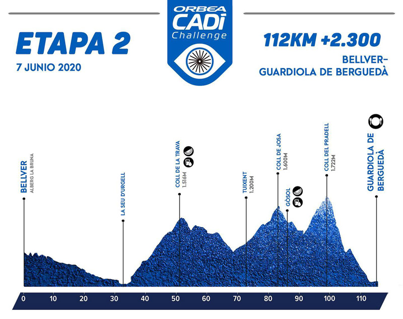 La Orbea Cadí Challenge 2020 abre inscripciones