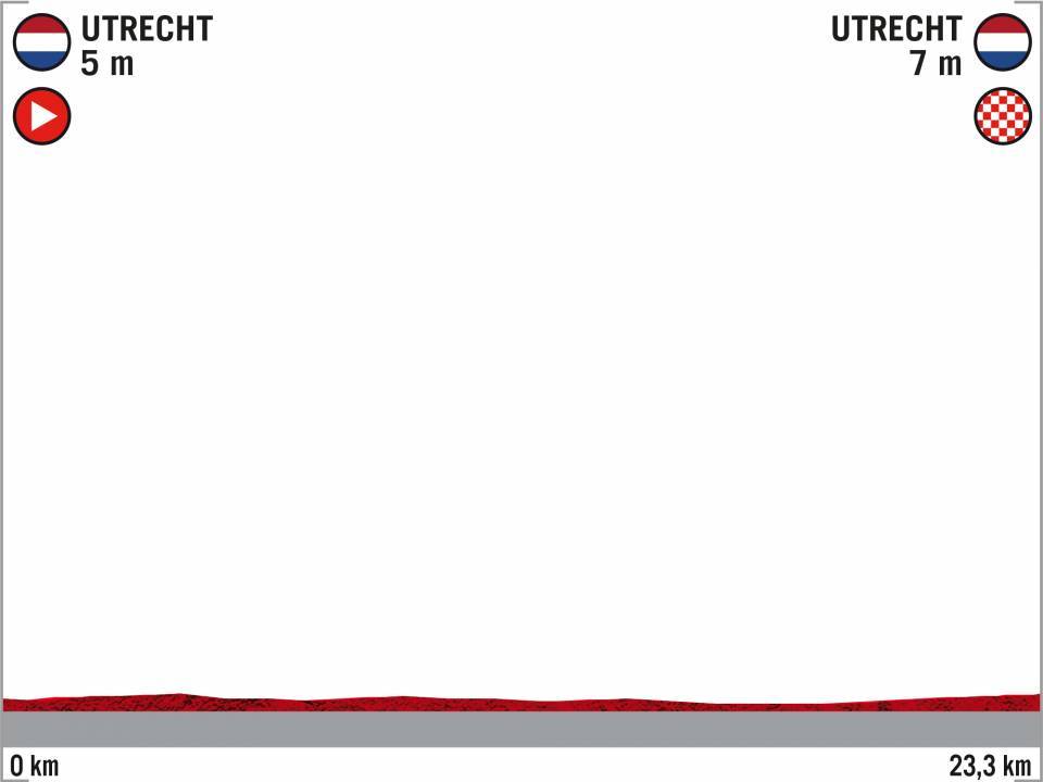 El recorrido de la Vuelta 2020