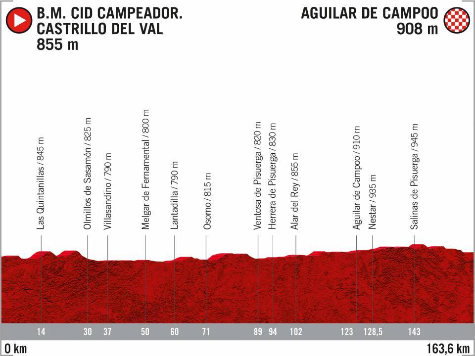 El recorrido de la Vuelta 2020