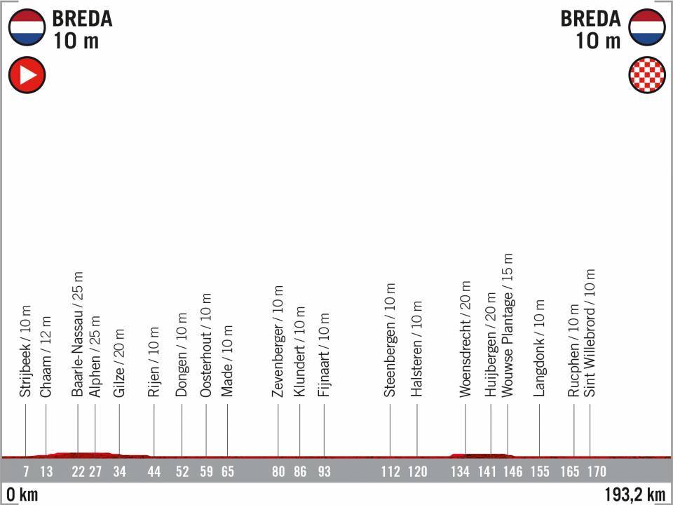 El recorrido de la Vuelta 2020