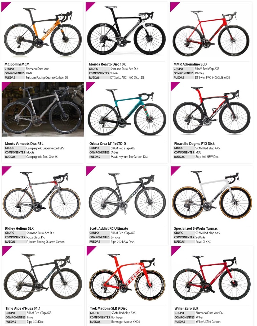 Vota por la Bici del Año 2020 y llévate un fantástico regalo