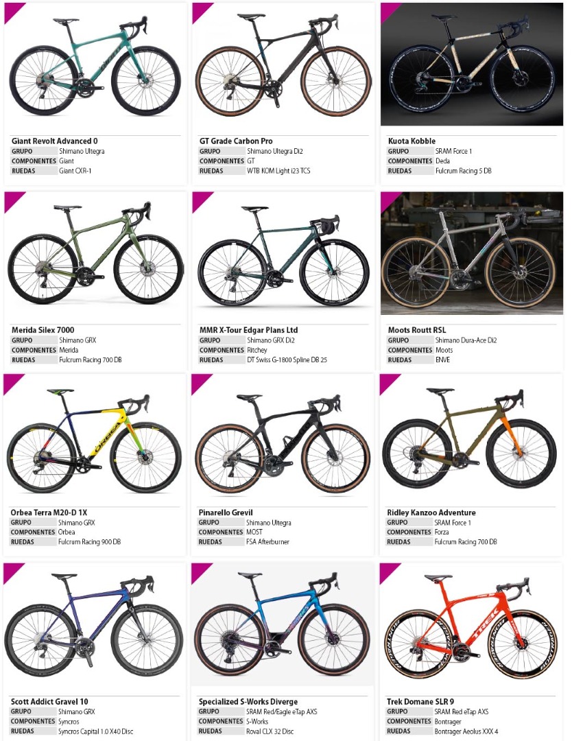 Vota por la Bici del Año 2020 y llévate un fantástico regalo