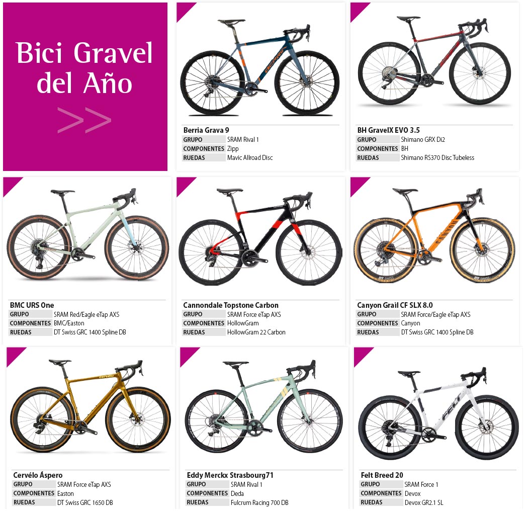 Vota por la Bici del Año 2020 y llévate un fantástico regalo