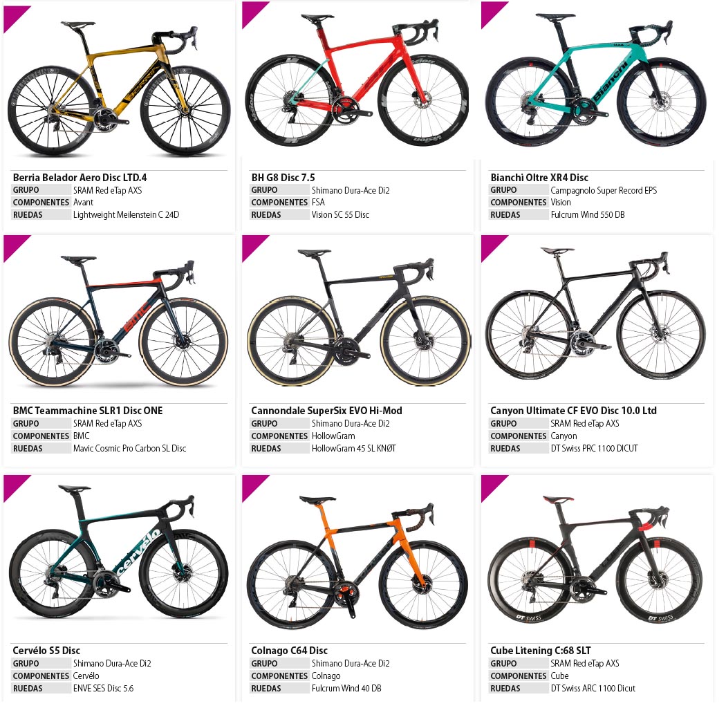 Vota por la Bici del Año 2020 y llévate un fantástico regalo