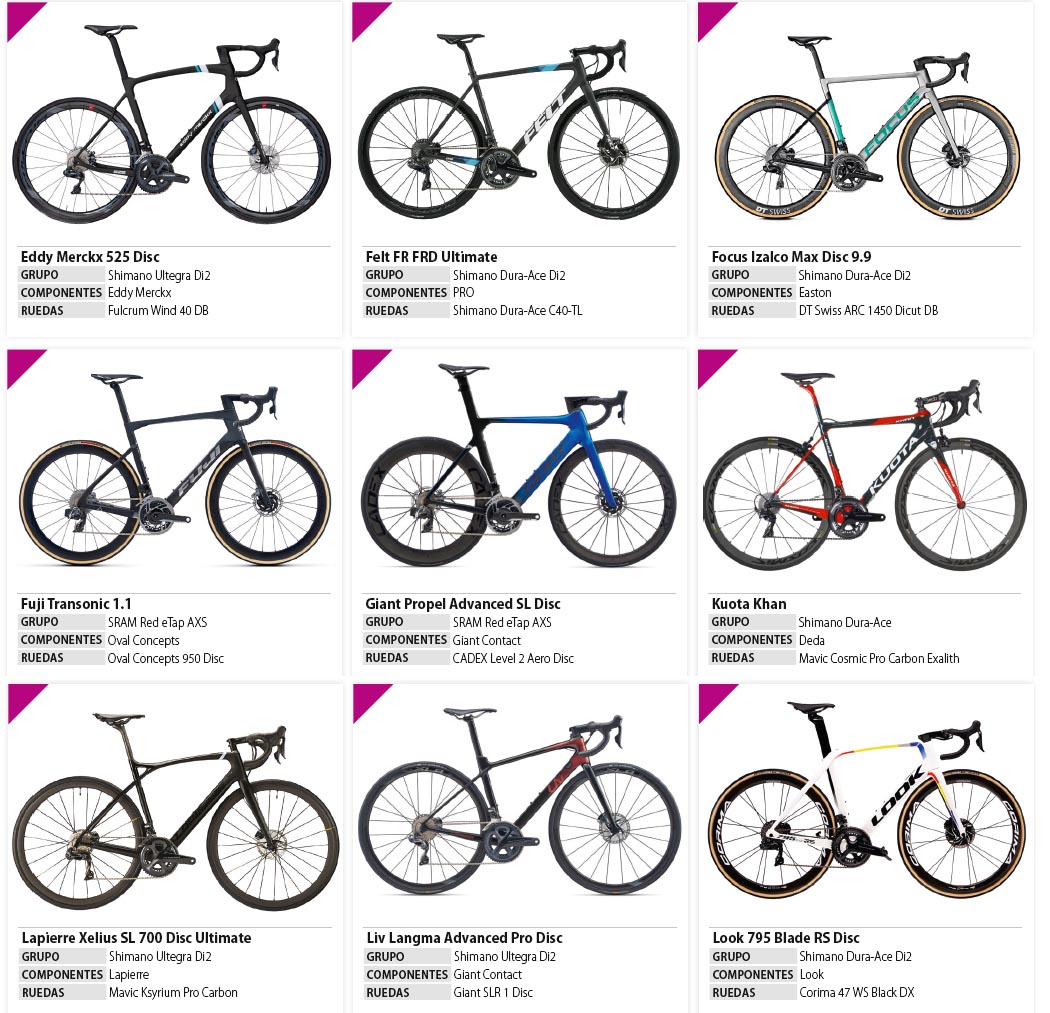Vota por la Bici del Año 2020 y llévate un fantástico regalo