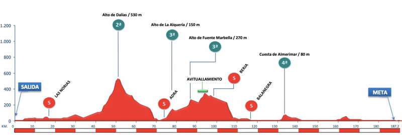 La Clásica de Almería presenta un recorrido renovado y abierto a sorpresas