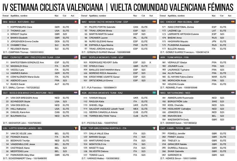 La Setmana Ciclista Valenciana arranca con una gran participación
